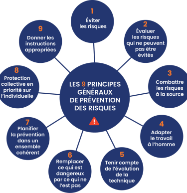 Pr vention Des Risques Professionnels SOVDEVI FORMATIONS