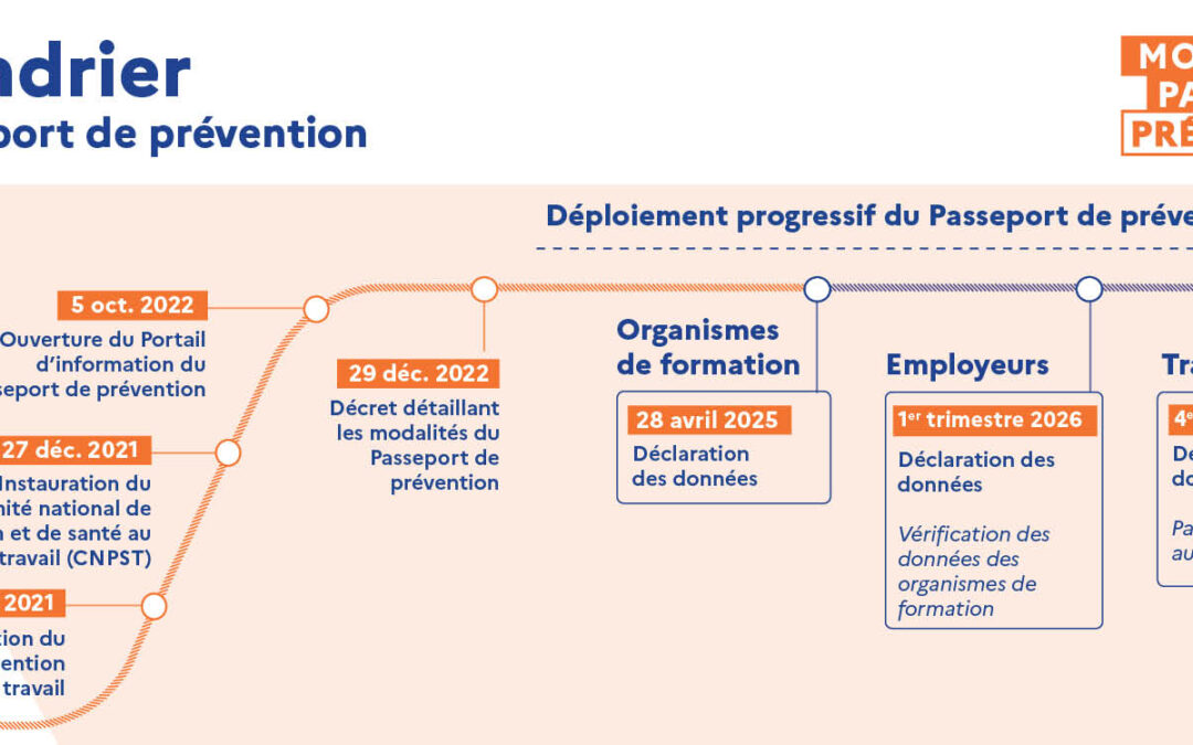 Le Passeport de prévention : un outil essentiel pour la gestion de la santé et sécurité au travail