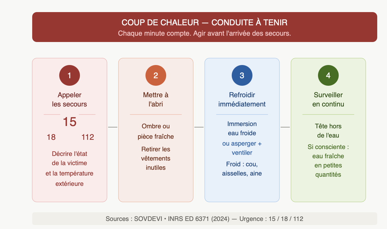 coup-chaleur-conduite-a-tenir