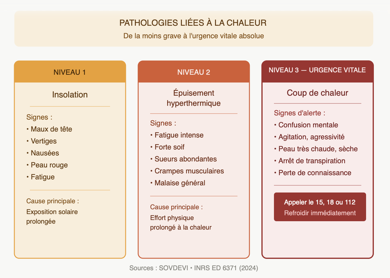 differentes-pathologies-chaleur